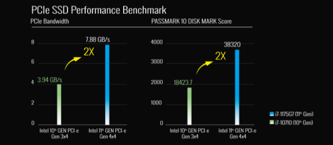 PCIe Gen 4 x4 Cho NVME